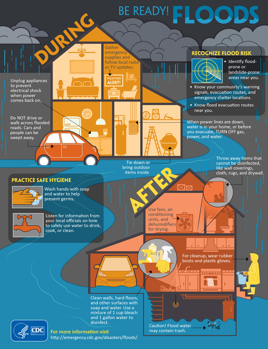 Flood preparation and post-flood cleanup tips