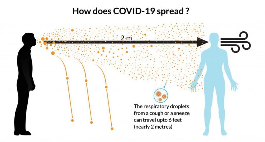 covid-19 spread through respiratory droplets sneezing and coughing
